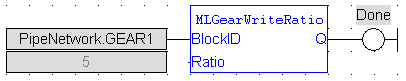 MLGearWriteRatio: FBD example